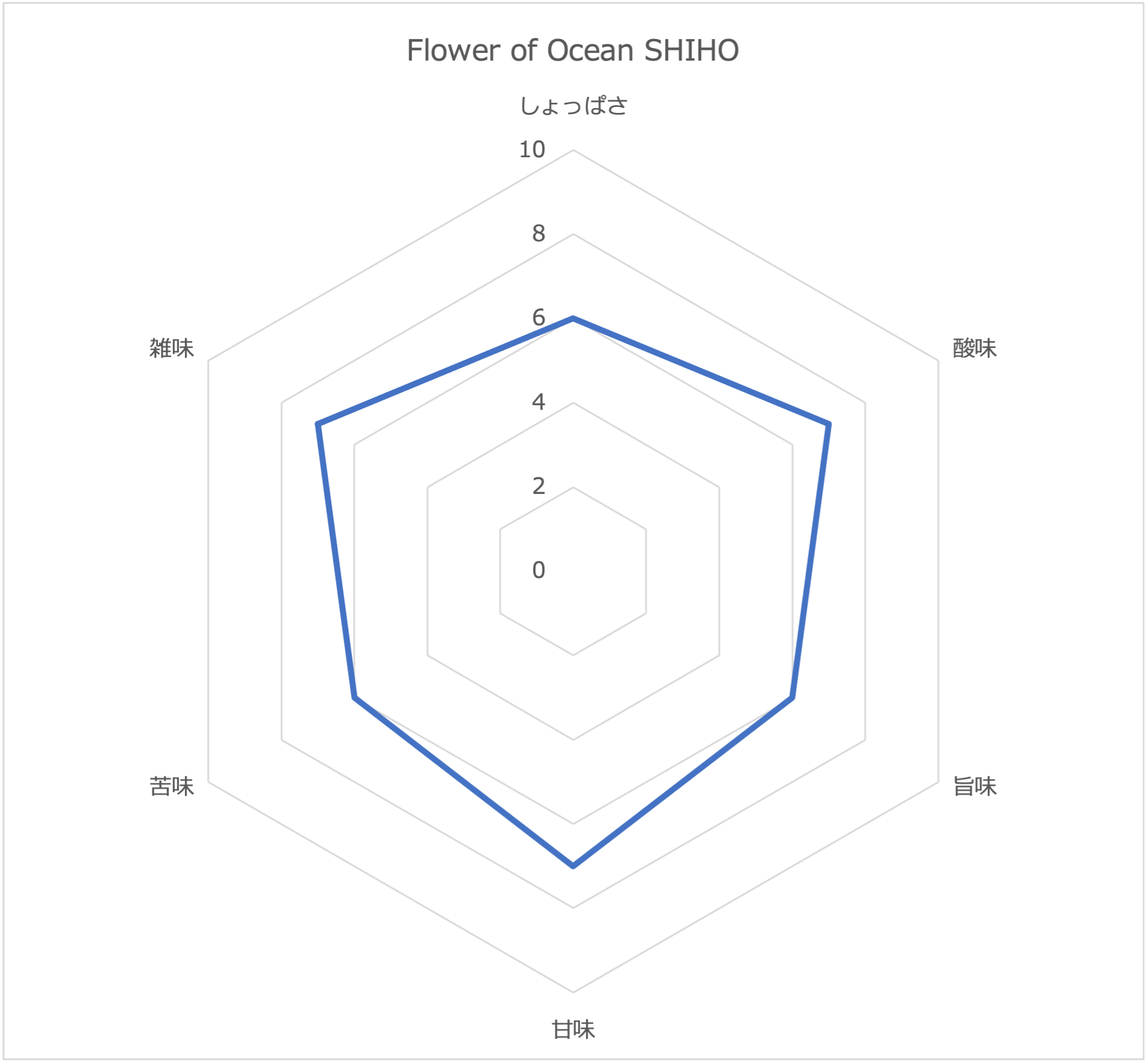 Flower of Ocean SHIHO