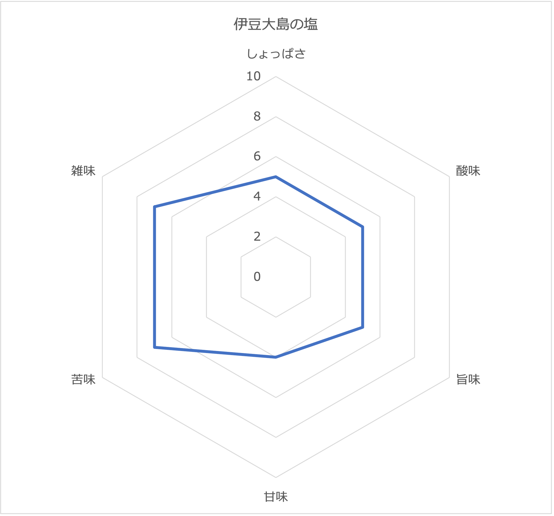 伊豆大島の塩