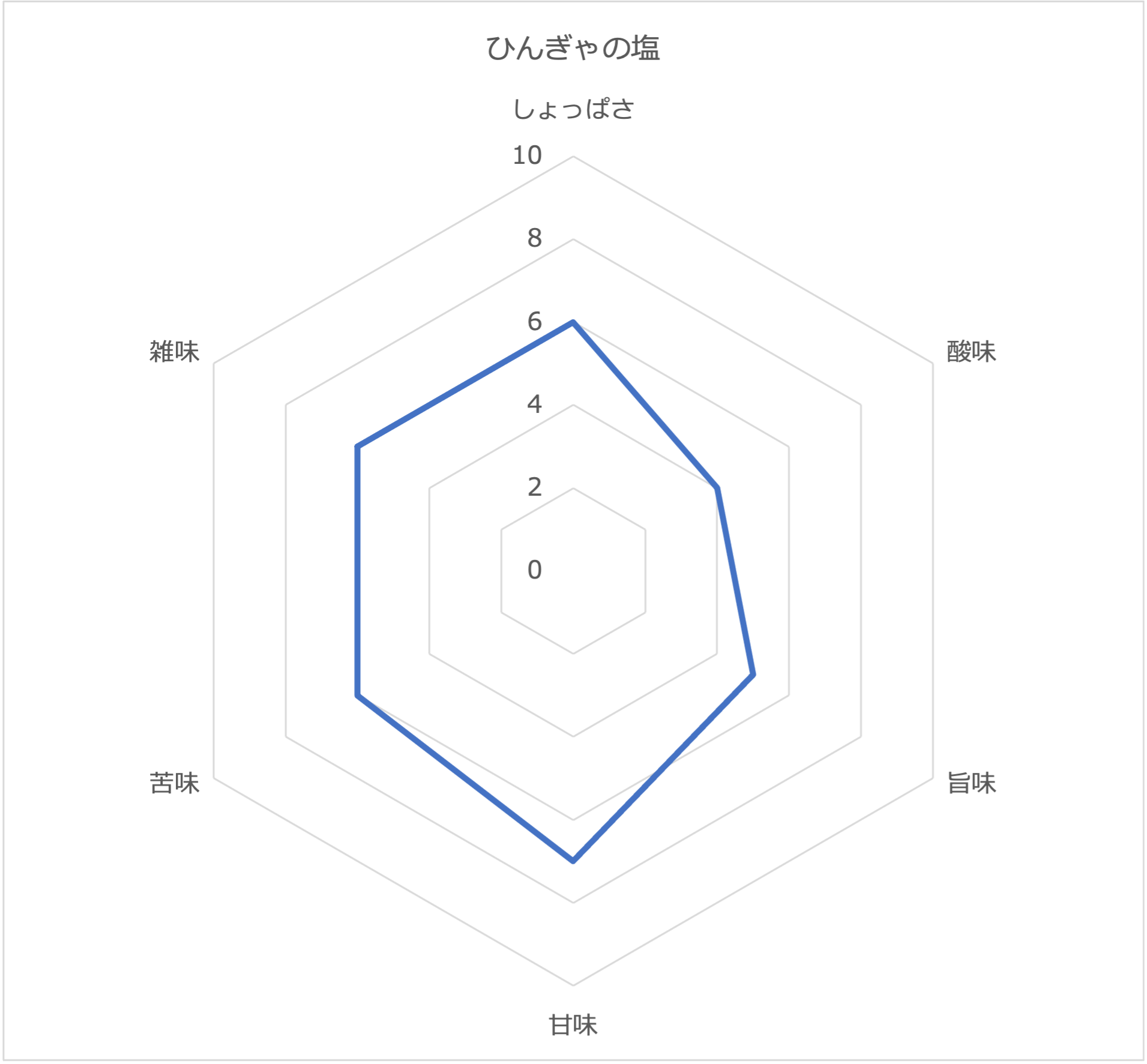ひんぎゃの塩