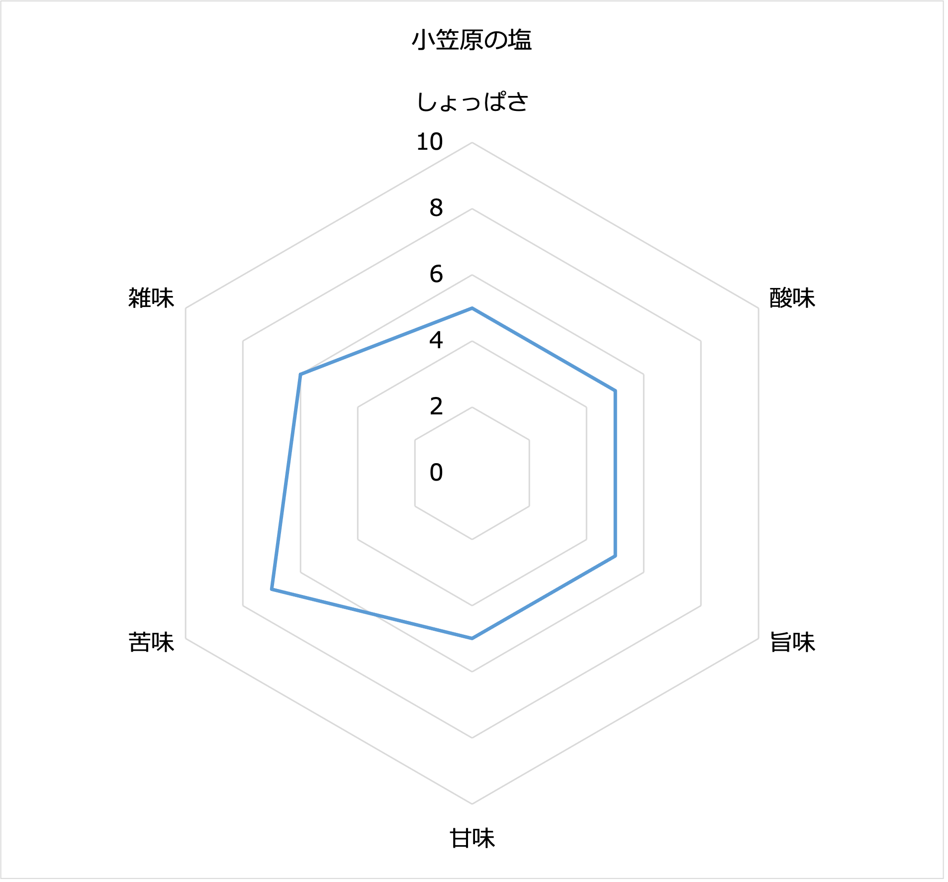 小笠原の塩
